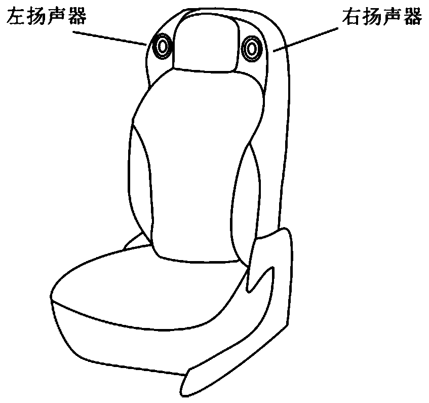 Regional personalized automobile active noise control system