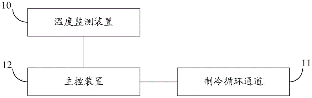 Battery management system and control method for electric vehicle