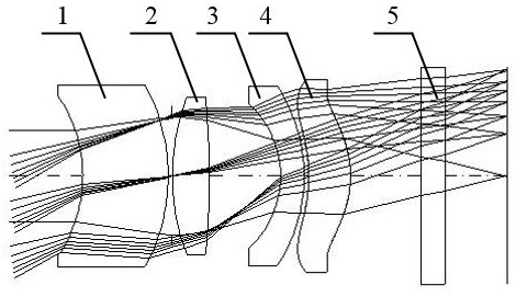 A vehicle fixed focus lens