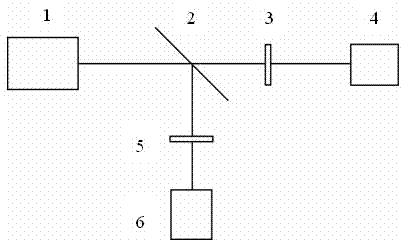 Method for measuring transmission of interference-insensitive terahertz wave