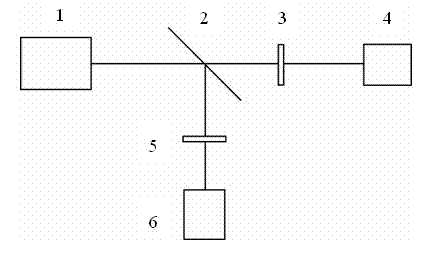 Method for measuring transmission of interference-insensitive terahertz wave