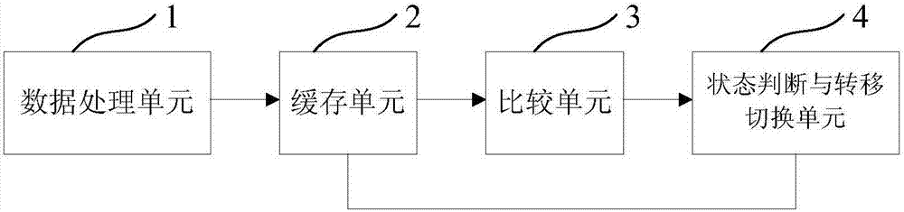 Water pressure state detection and transfer method and implementation device thereof