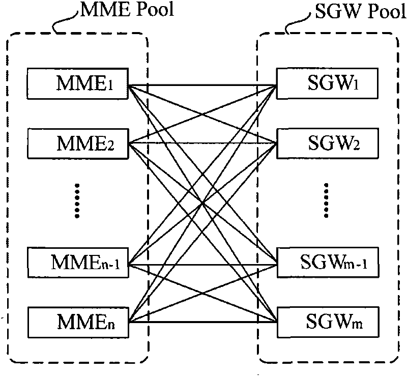 Method, device and system for selecting target node, and operation, management and maintenance server