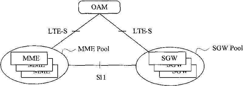 Method, device and system for selecting target node, and operation, management and maintenance server