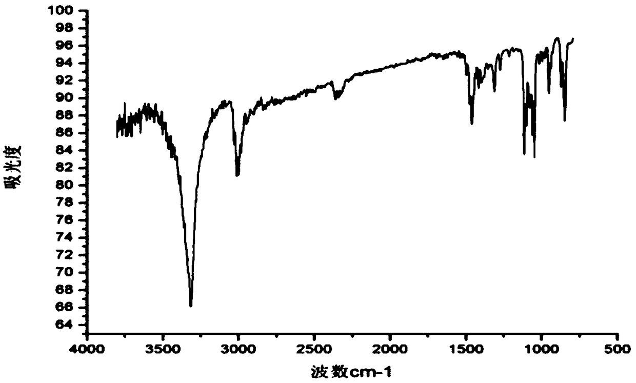 Additive for processing polyvinyl alcohol and preparation method thereof