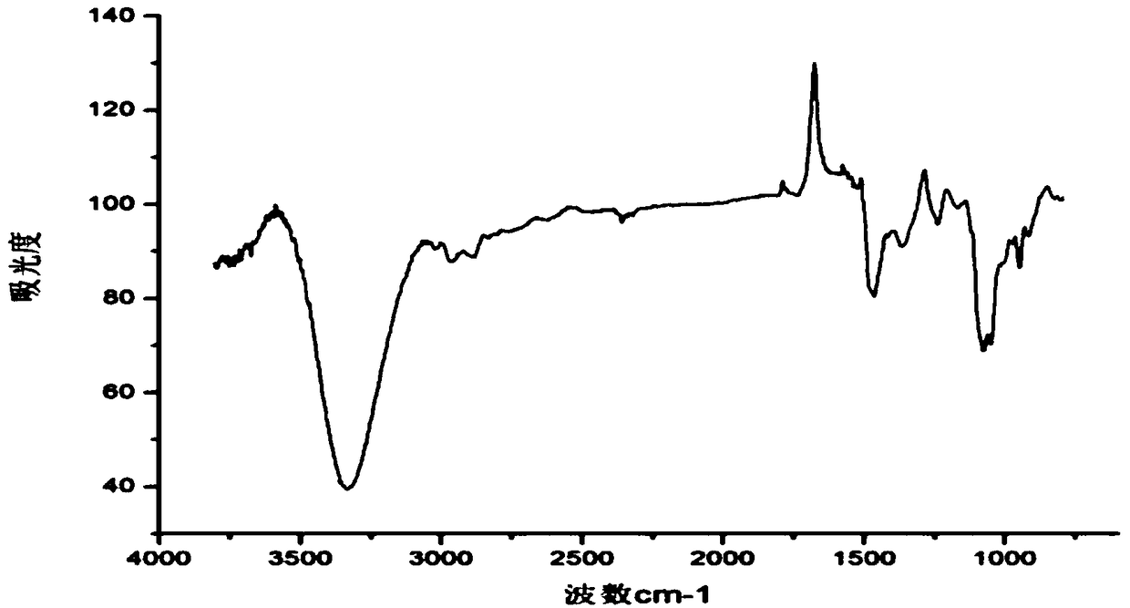 Additive for processing polyvinyl alcohol and preparation method thereof