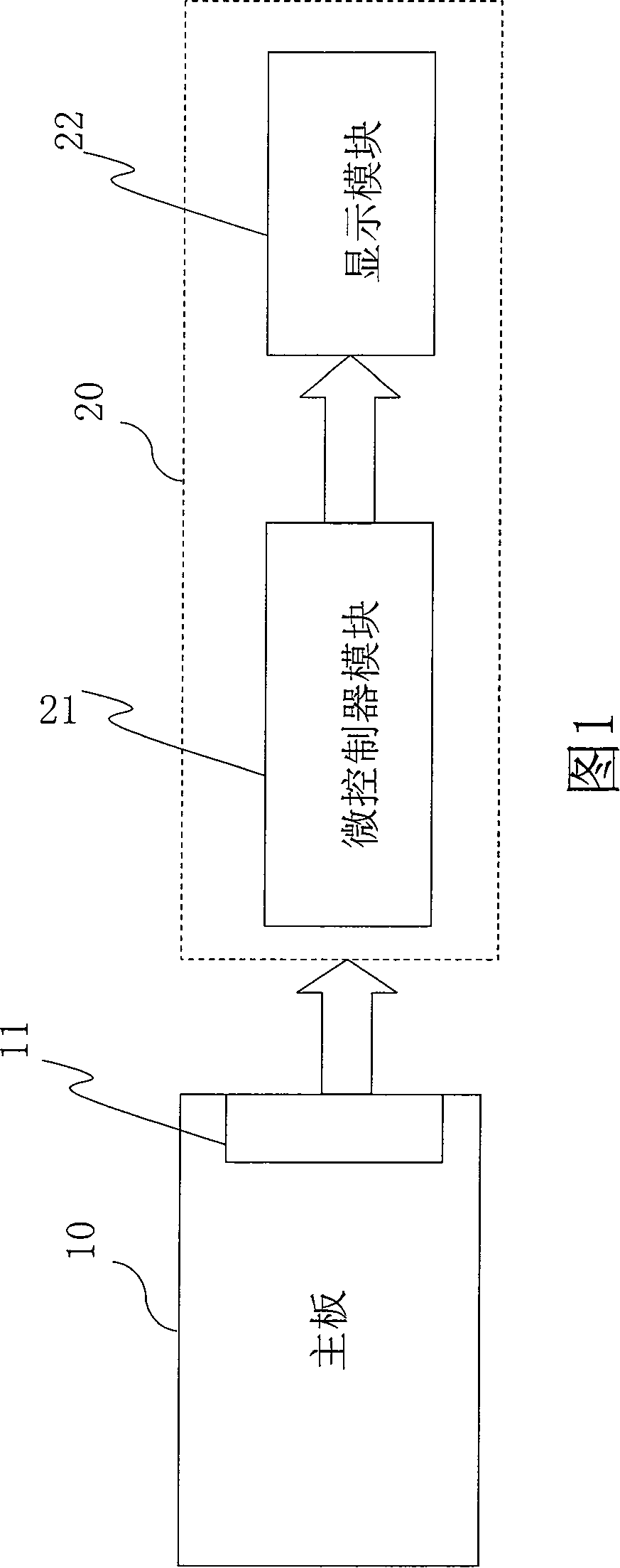 Mainboard error detection method