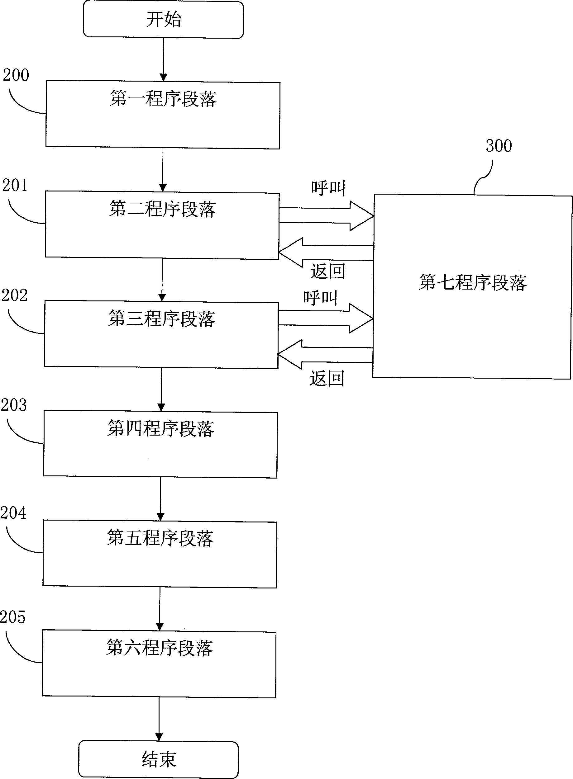 Mainboard error detection method