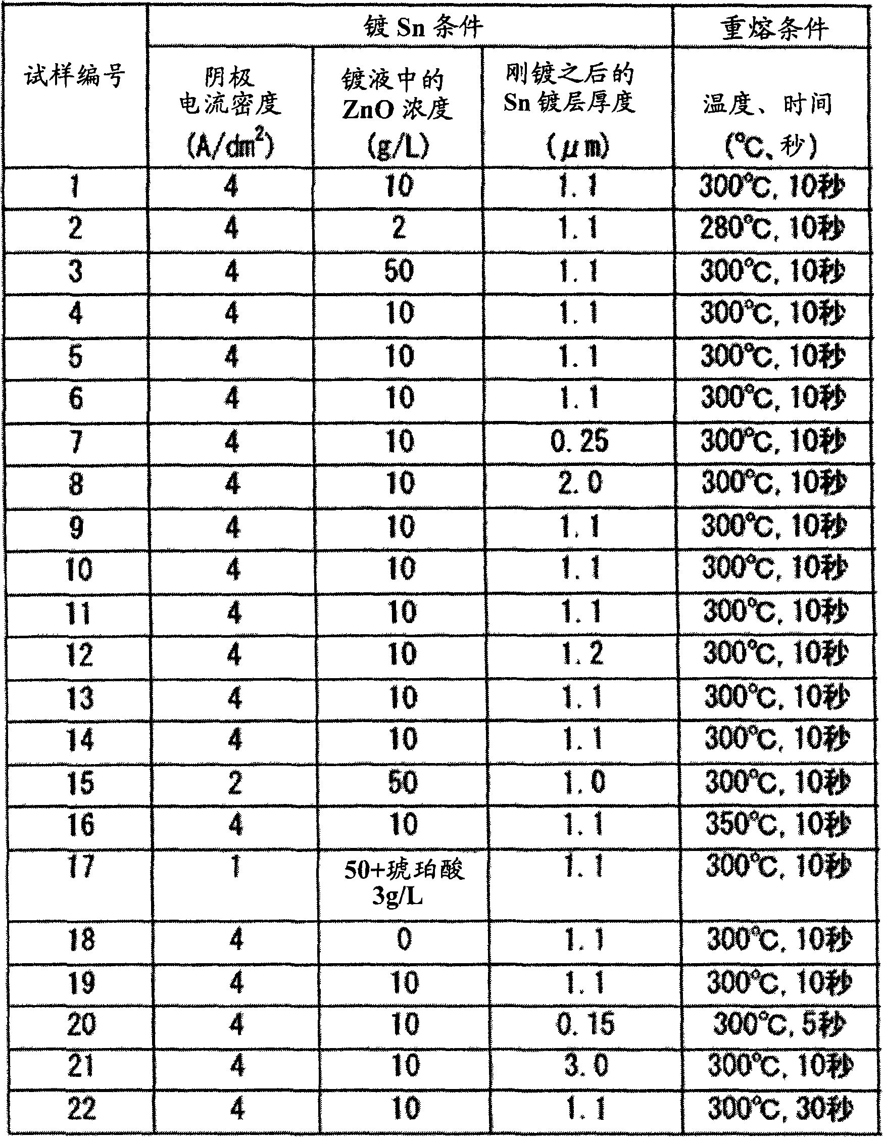 Remelting plating Sn material and electronic component using the same