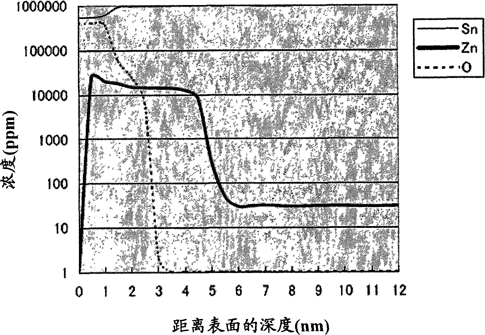 Remelting plating Sn material and electronic component using the same