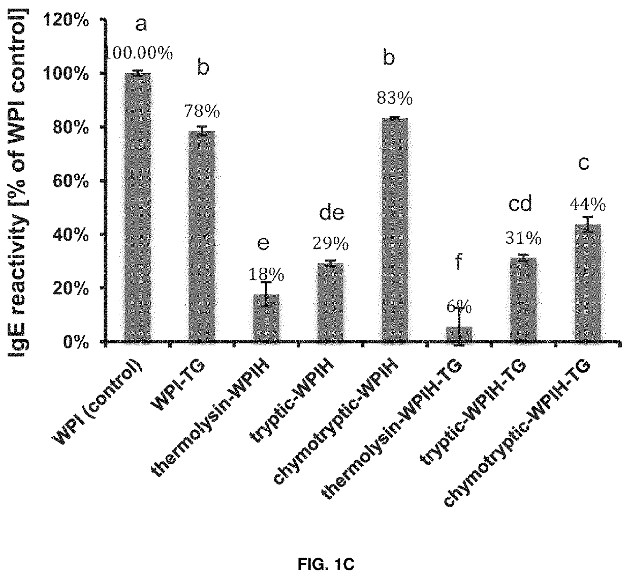 Methods of processing protein and resulting products