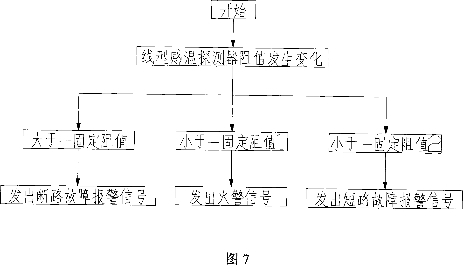 Beyond retrieve type single temperature alarming functional failure output linetype temperature-sensitive detector