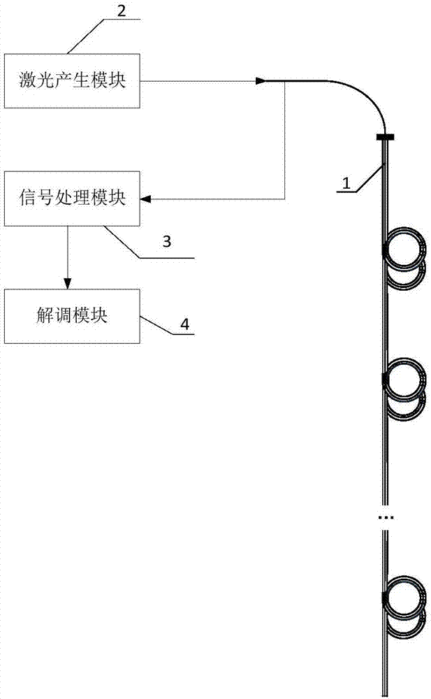 Quasi-distributed sea water temperature salinity sensor, measuring device and method thereof