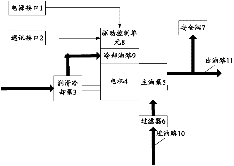 Electric metering pump for aircraft engine