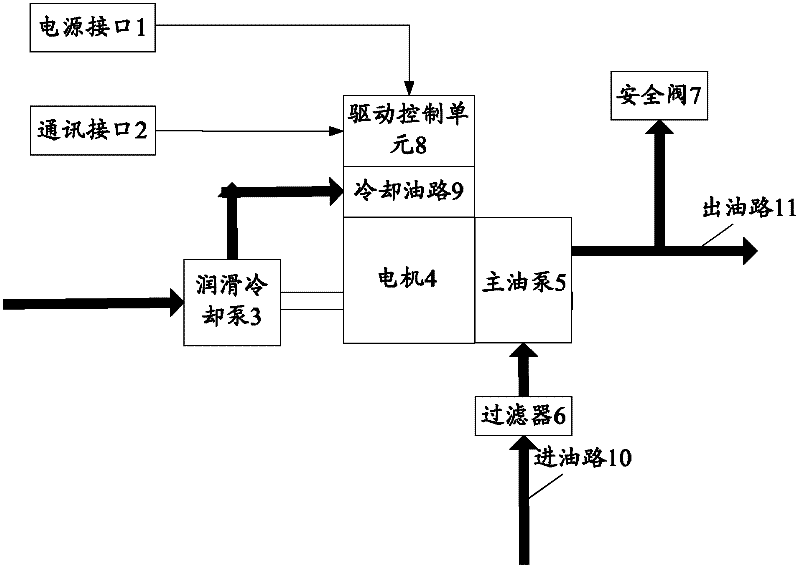 Electric metering pump for aircraft engine