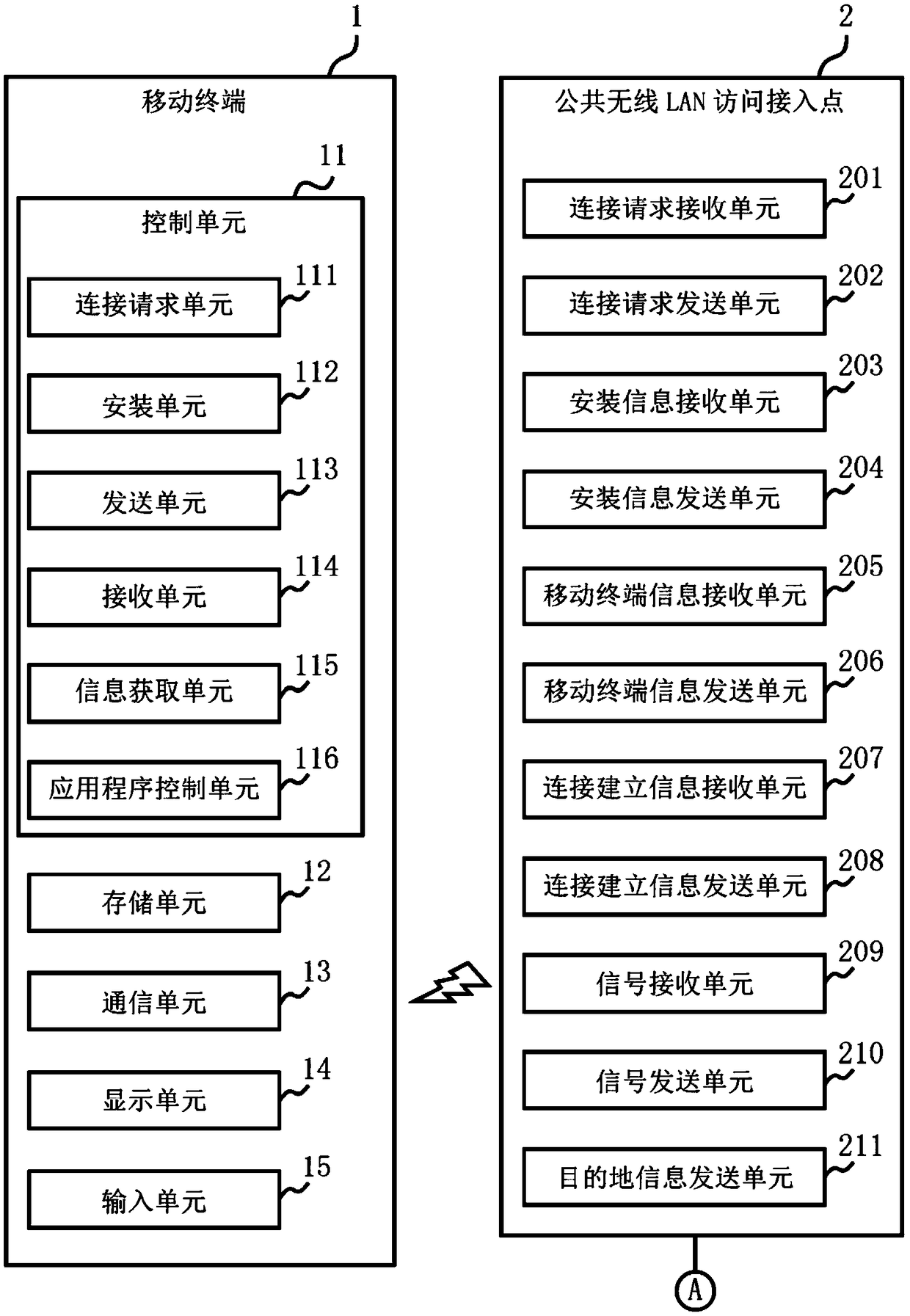 Public network connection control method and application management device