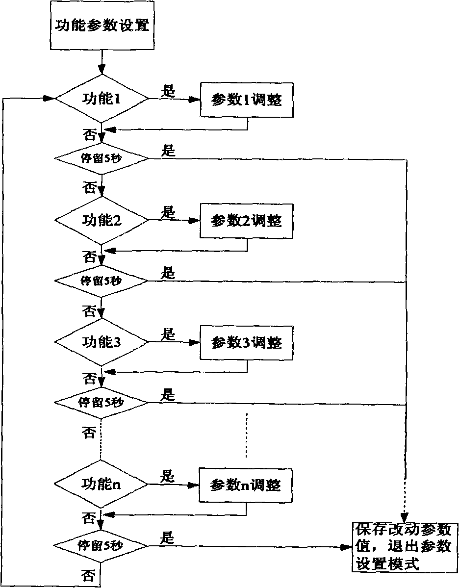 Welding track detection and control method of container corrugated plate based on laser ranging