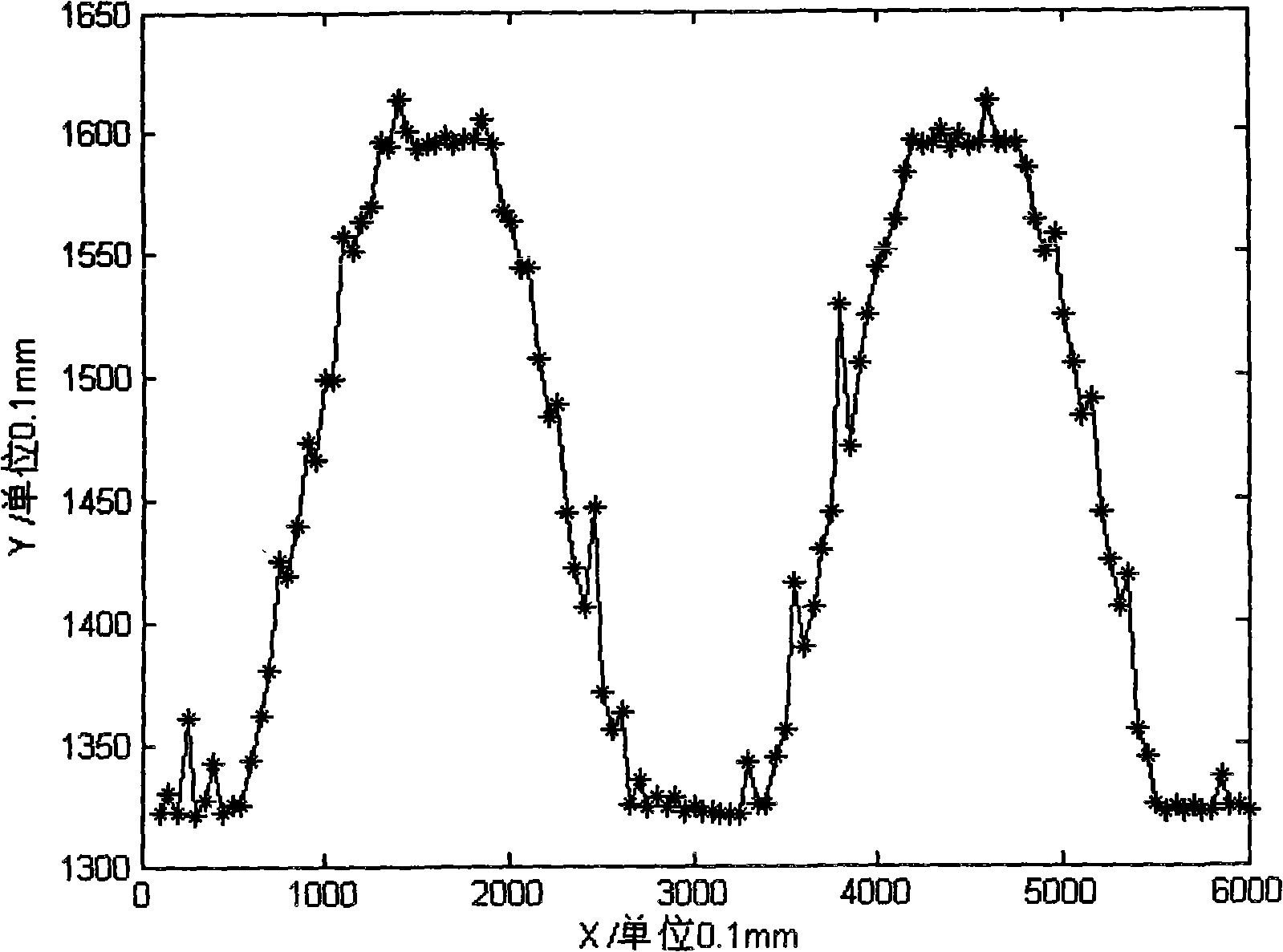 Welding track detection and control method of container corrugated plate based on laser ranging