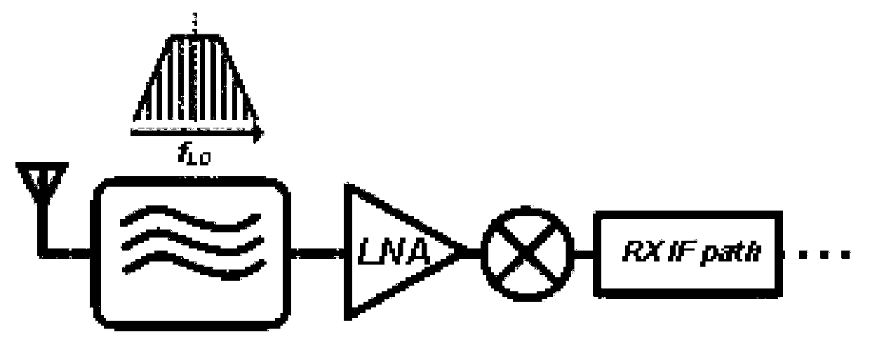 Low-power-consumption receiver of silent surface wave filter