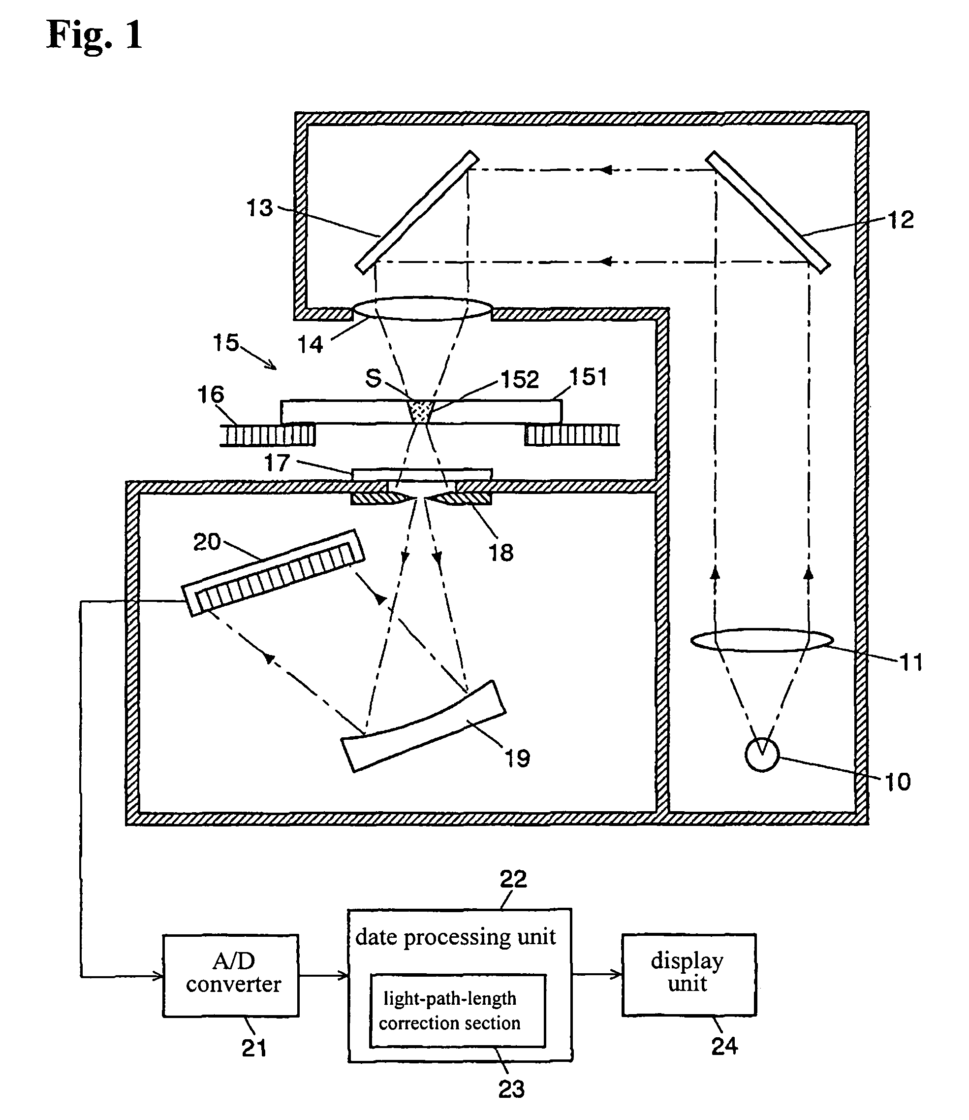 Spectrophotometric method and apparatus