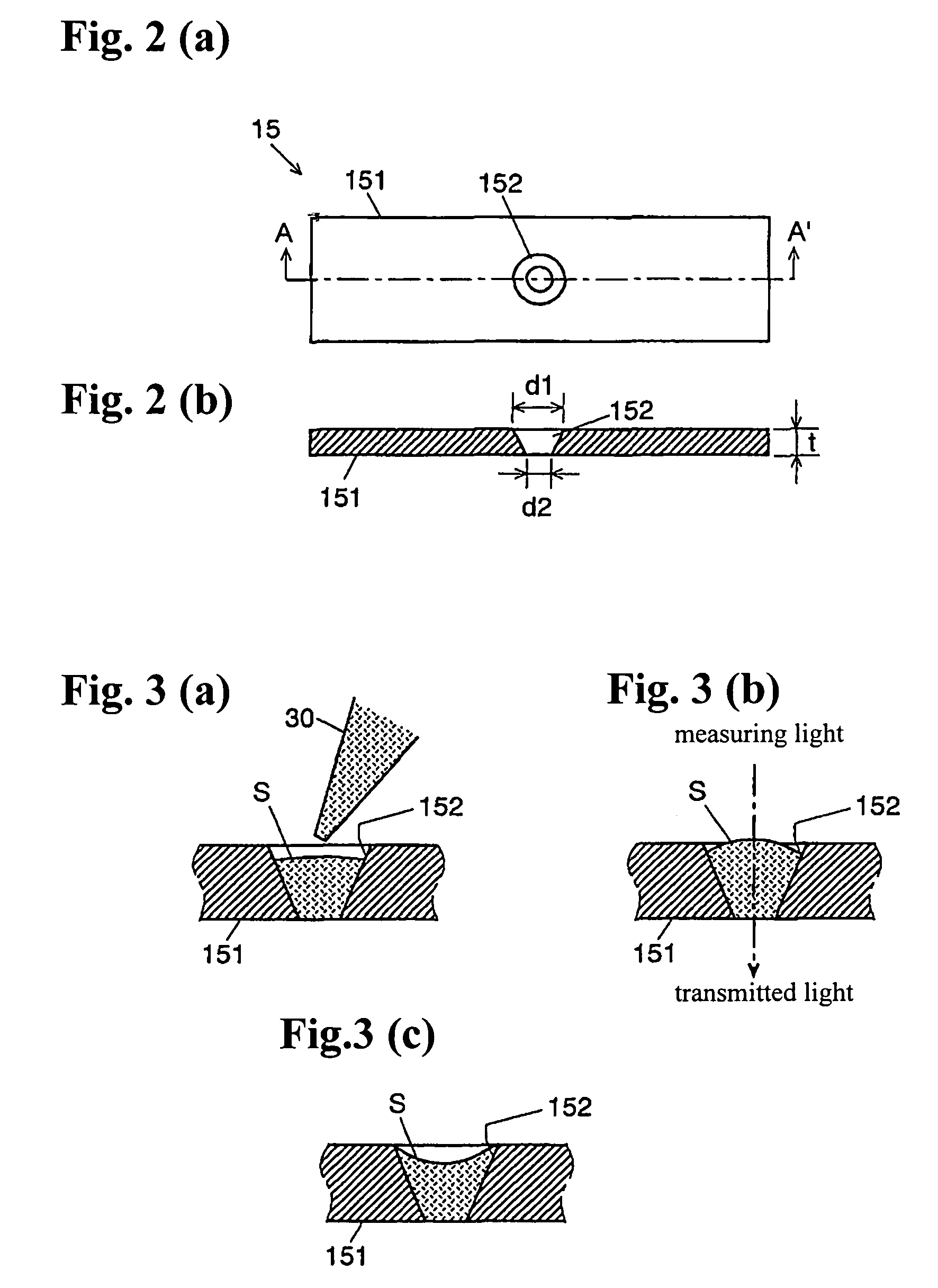 Spectrophotometric method and apparatus