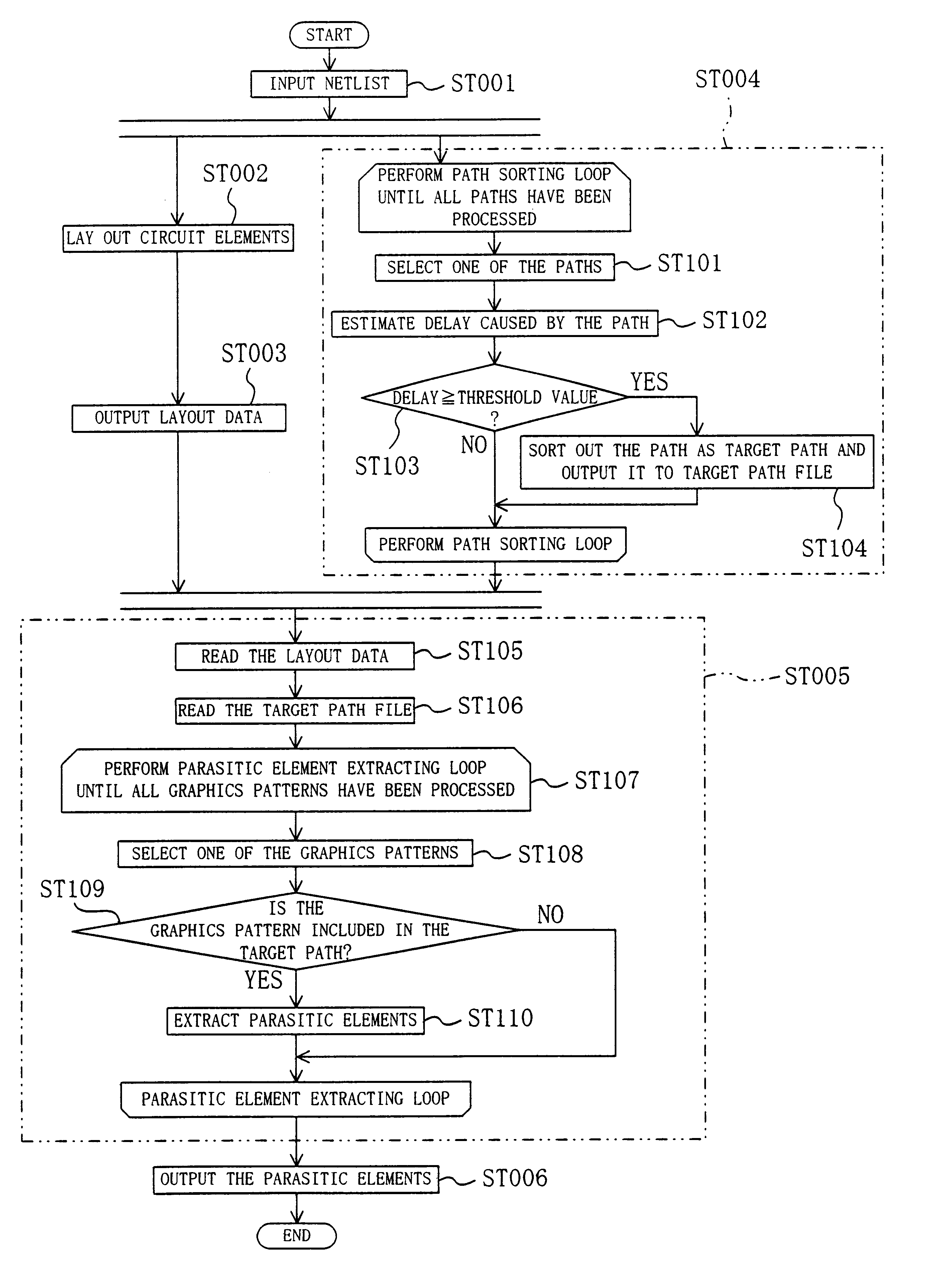 Method for designing a semiconductor integrated circuit which includes consideration of parasitic elements on critical data paths