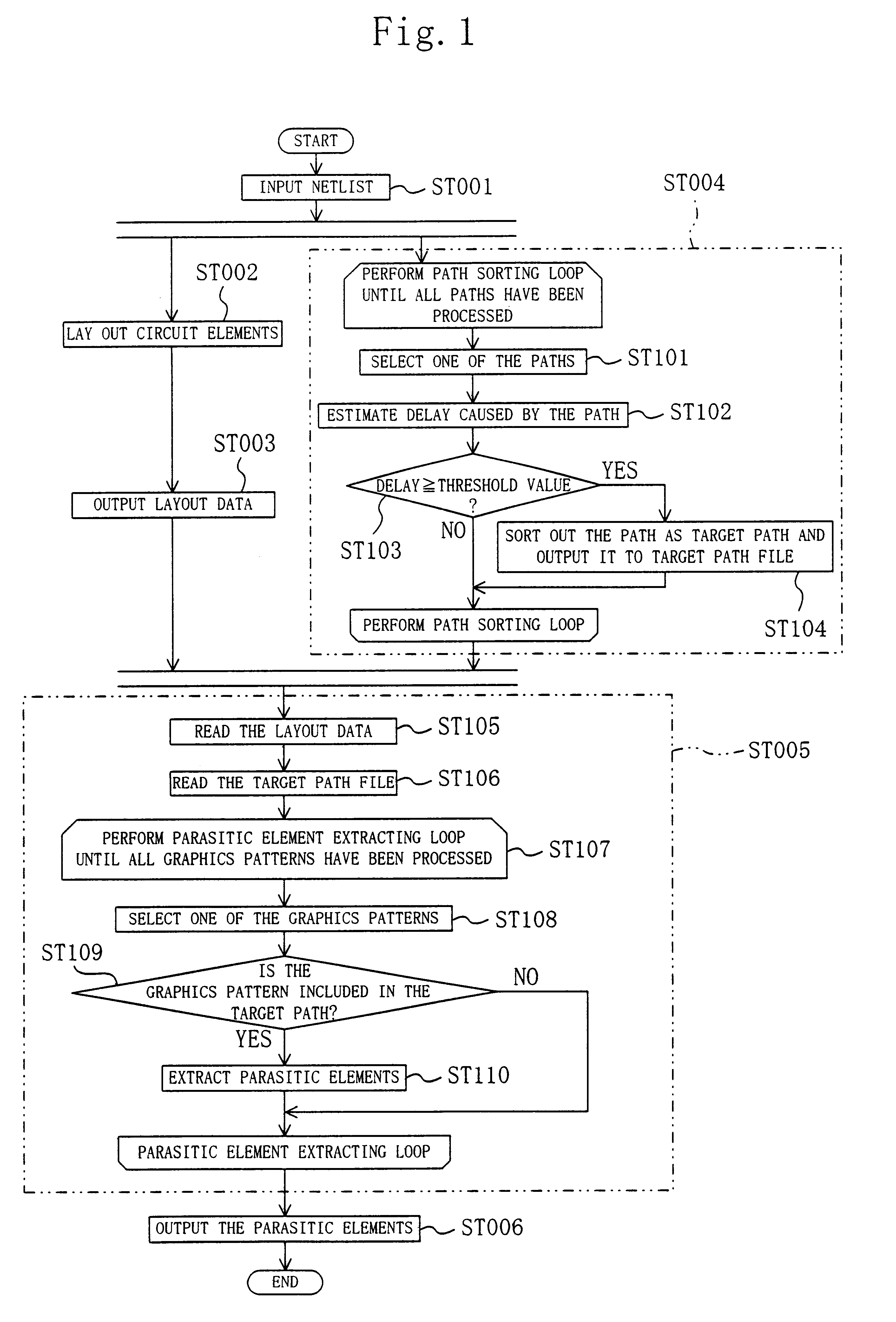 Method for designing a semiconductor integrated circuit which includes consideration of parasitic elements on critical data paths