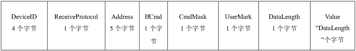 Industrial wireless network service adaptation method based on OPC-UA service platform