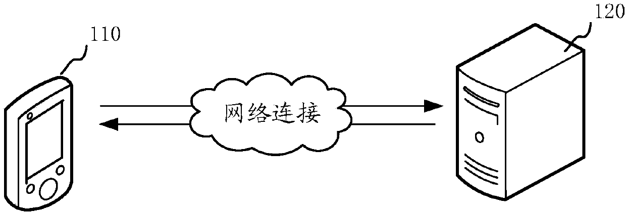 Promotion position matching method and device and promotion information display method and device