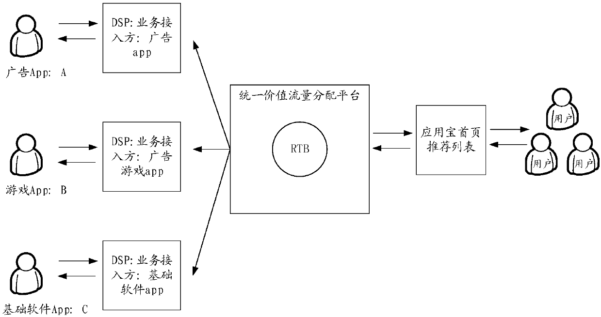 Promotion position matching method and device and promotion information display method and device