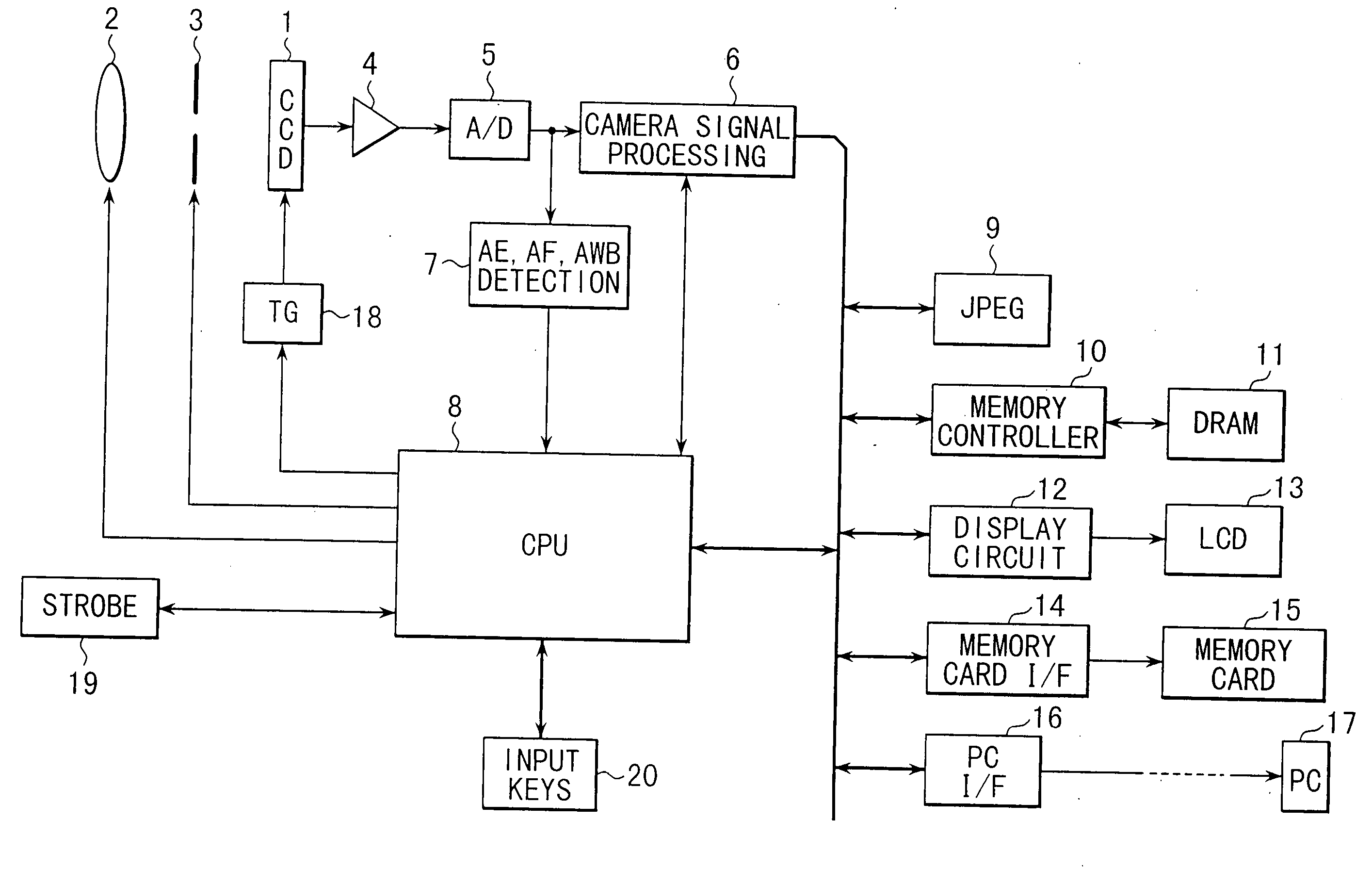 Image pickup apparatus