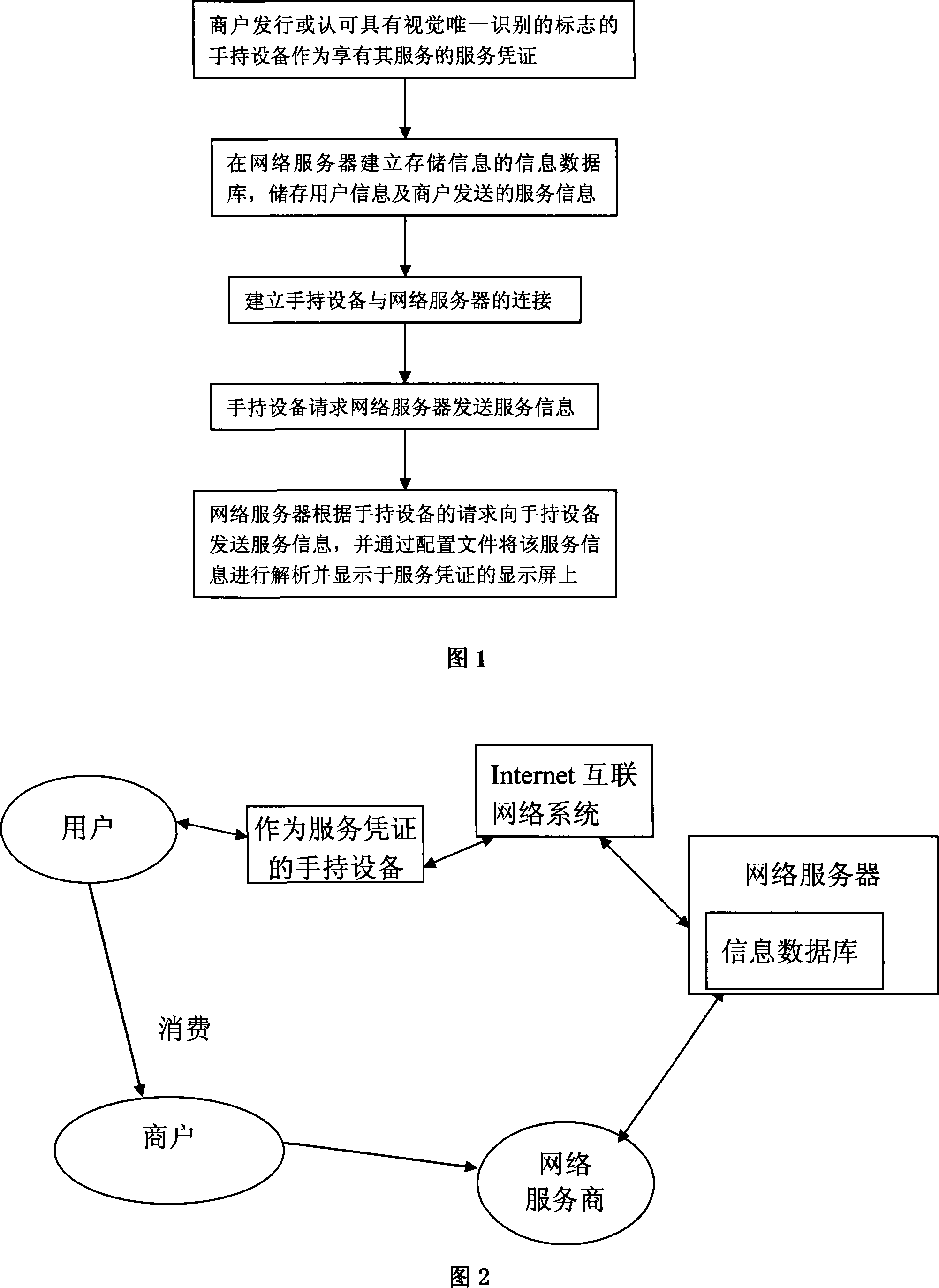 Voucher device and method and system for obtaining, subscribing network information using the same