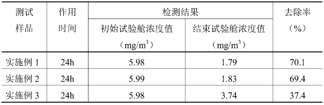 Plant enzyme odor-removing composite bio-enzyme formaldehyde-removing preparation and preparation method thereof