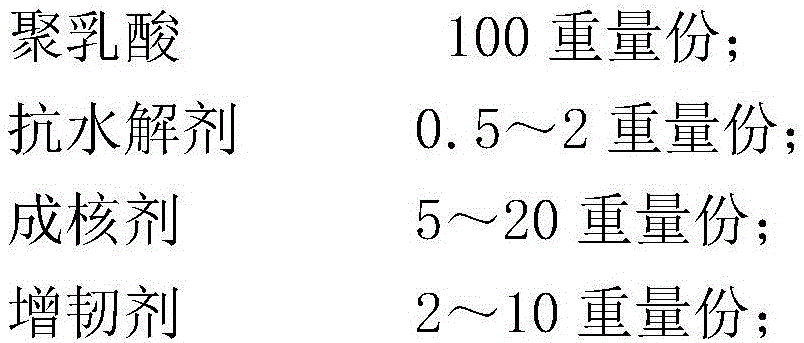 Whole-biomass-based resin composition