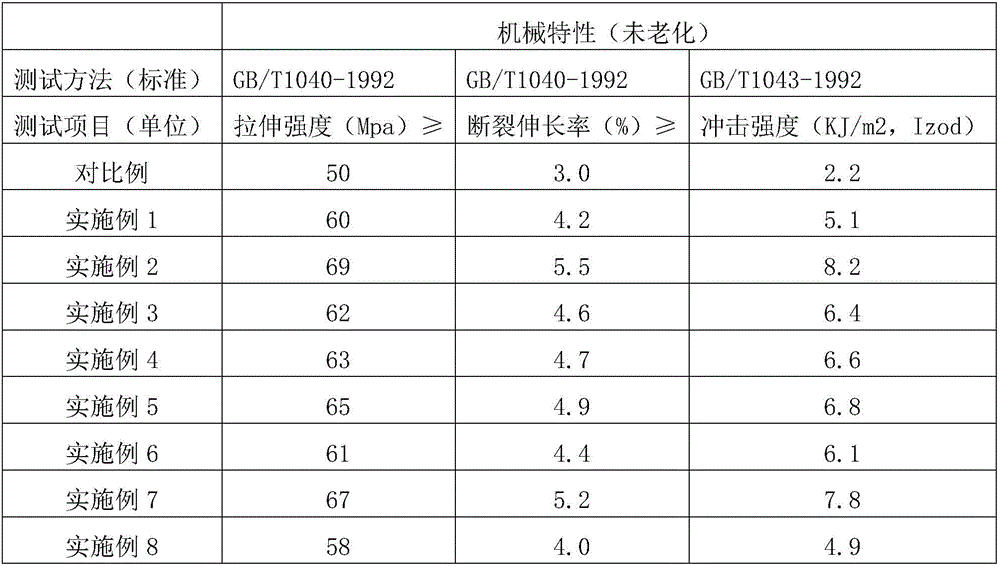 Whole-biomass-based resin composition