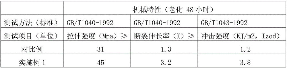 Whole-biomass-based resin composition