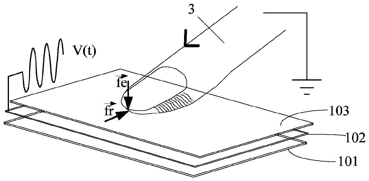 Touch substrate and driving method, display panel and driving method