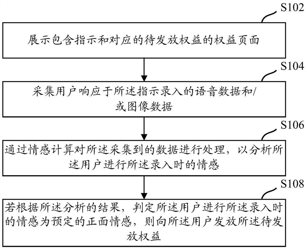 User interaction method, device and equipment