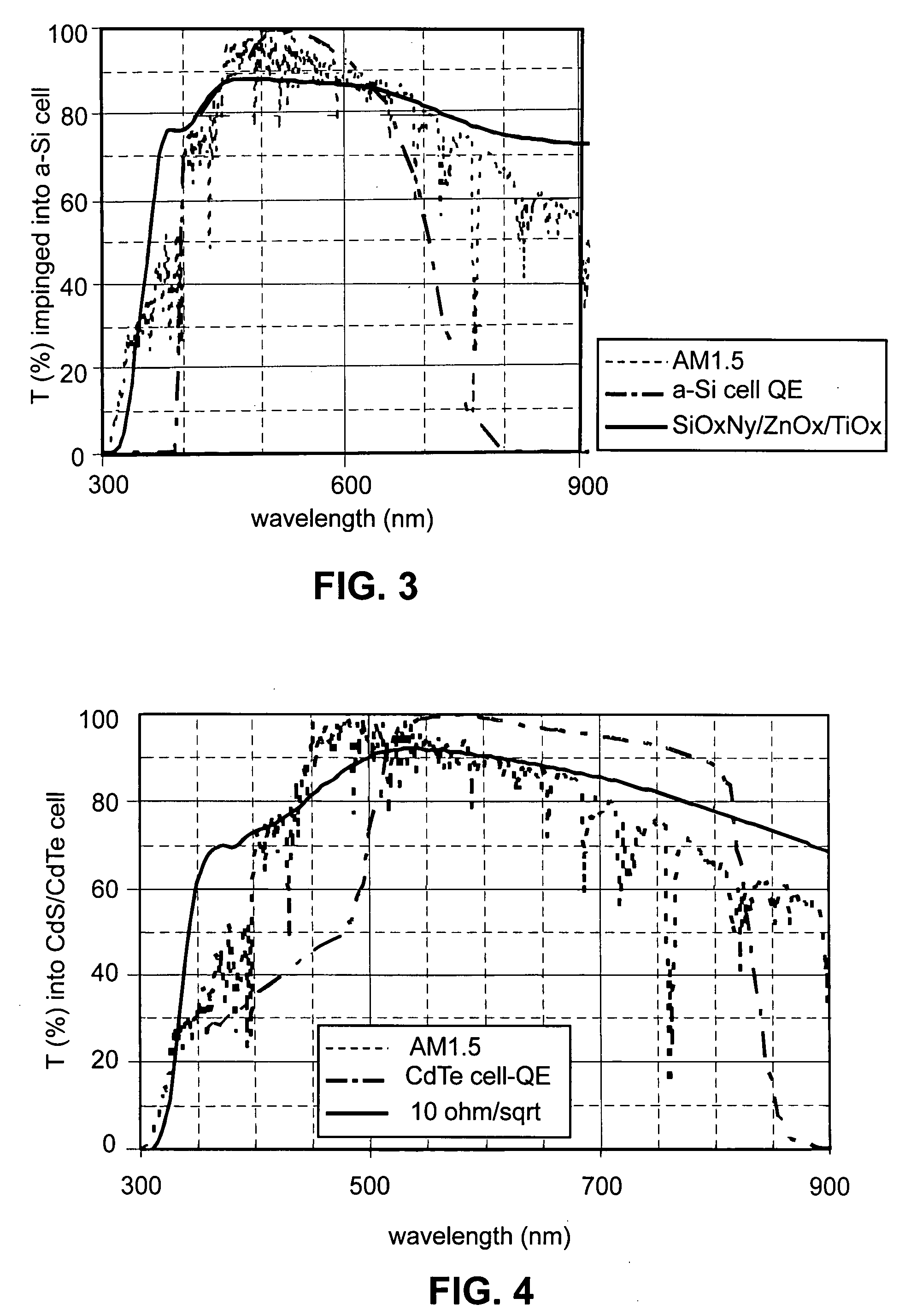 Front electrode including transparent conductive coating on etched glass substrate for use  in photovoltaic device and method of making same
