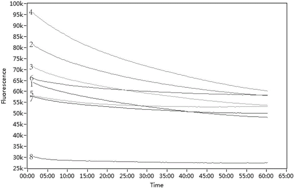 LAMP method for detecting enterobacteriaceae food-borne pathogenic bacteria, nucleic acid and primer pairs