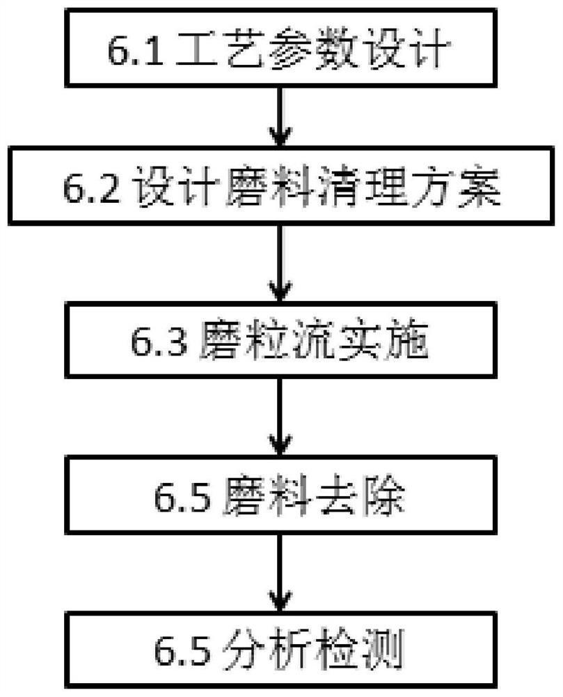 The Method of Removing Cracks on the Inner Cavity Surface of Selective Laser Melting Formed Parts