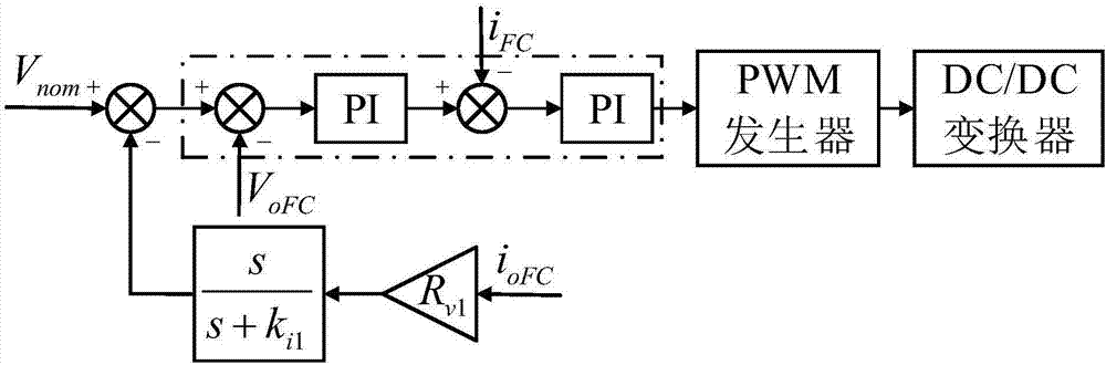 Distributed power distribution method for fuel battery-super capacitor hybrid power supply system