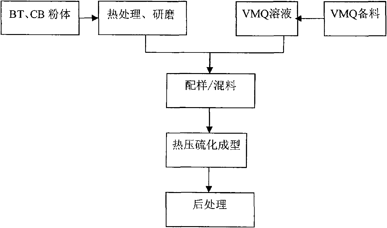 Triphase-body nanometer composite material with high dielectric constant and high elasticity and preparation method thereof