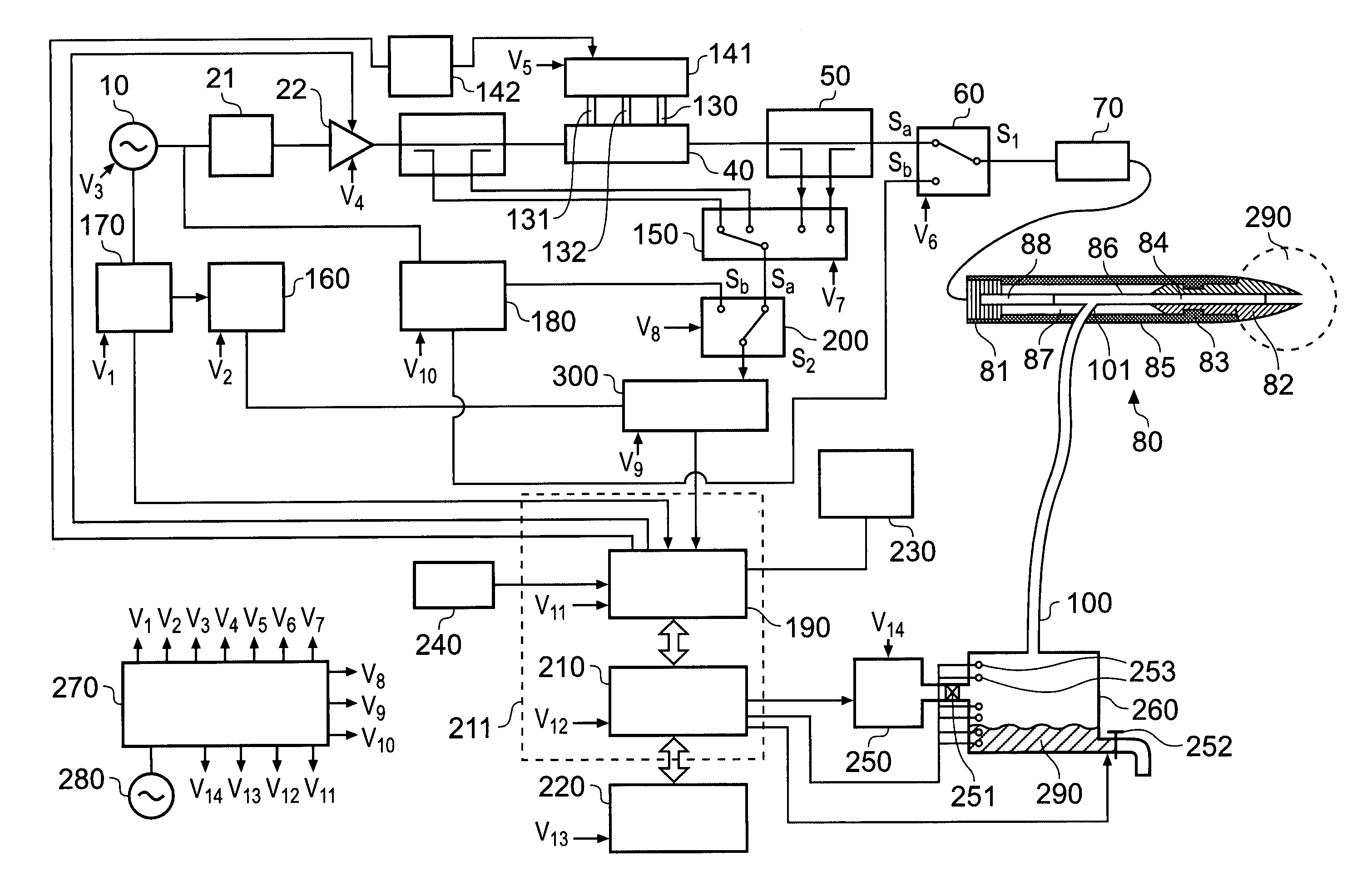 Needle structure and method of performing needle biopsies