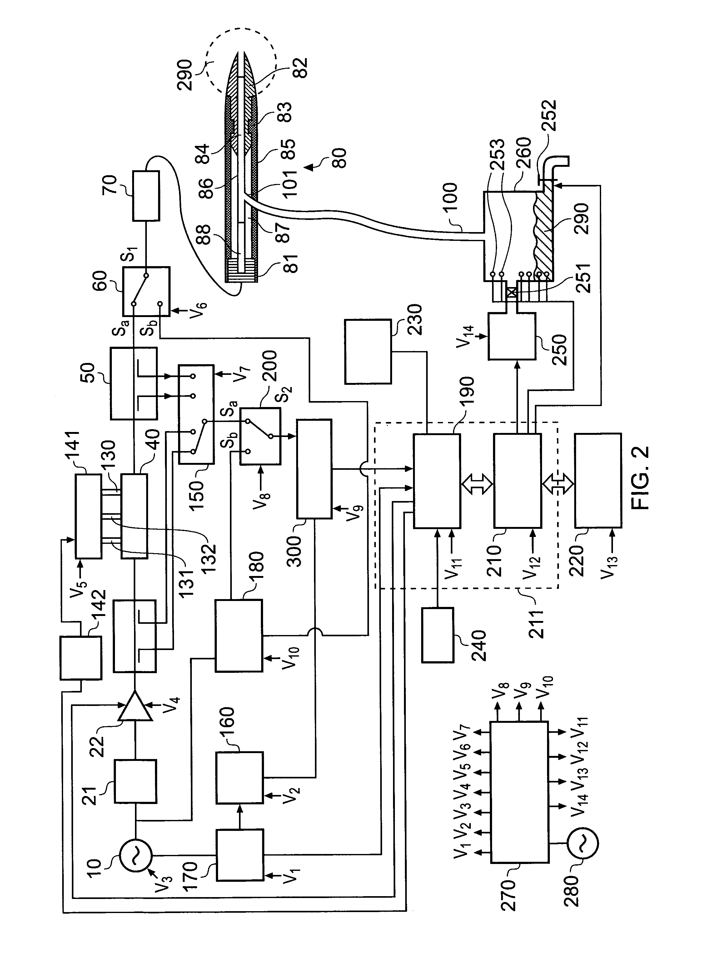 Needle structure and method of performing needle biopsies