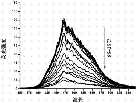 Preparation and application of a long-chain p-nitrobenzoylhydrazone gelling factor and its organometallic gel