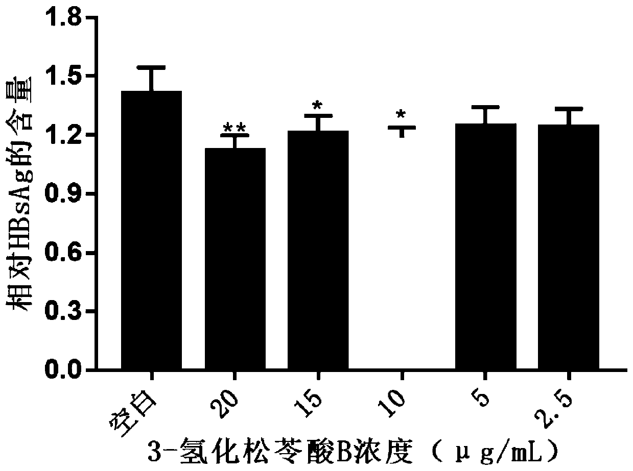 Pharmacy use of laetiporus sulphureus extract