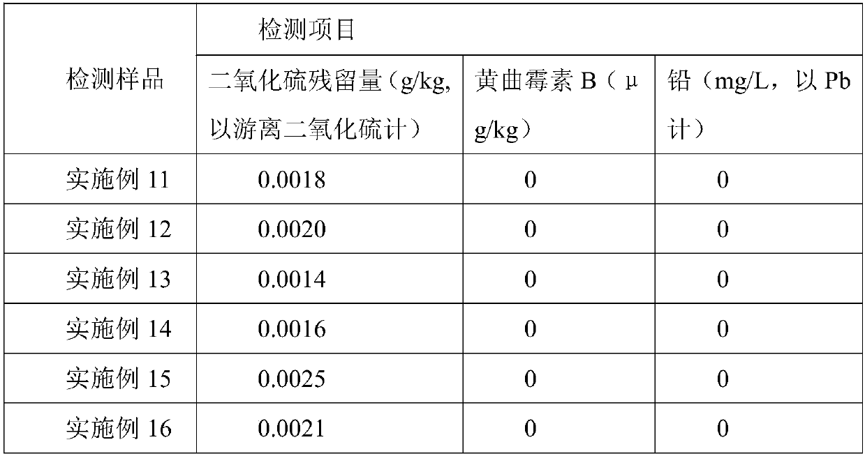 Five-fruit wine as well as preparation method and application thereof