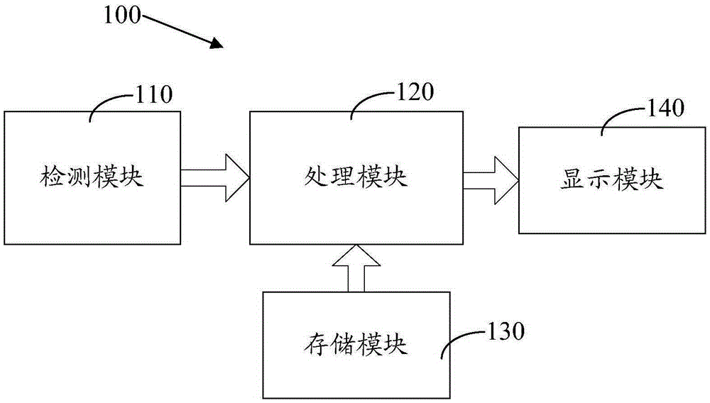 Clothing guide method and device