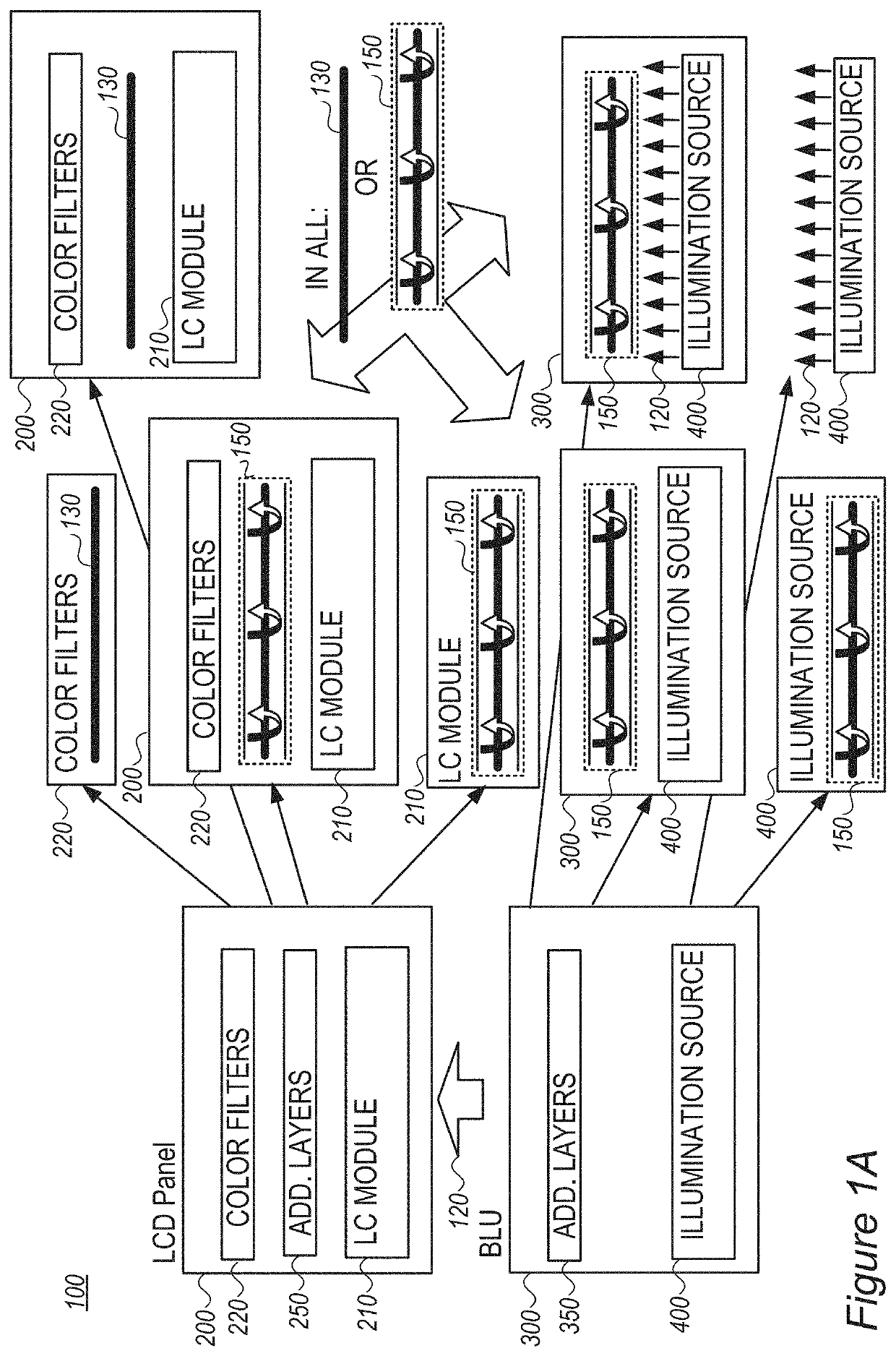 Assistant dyes for color conversion in LCD displays